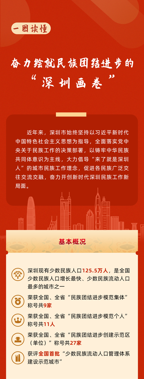 深圳市民族工作（修改）_01.png