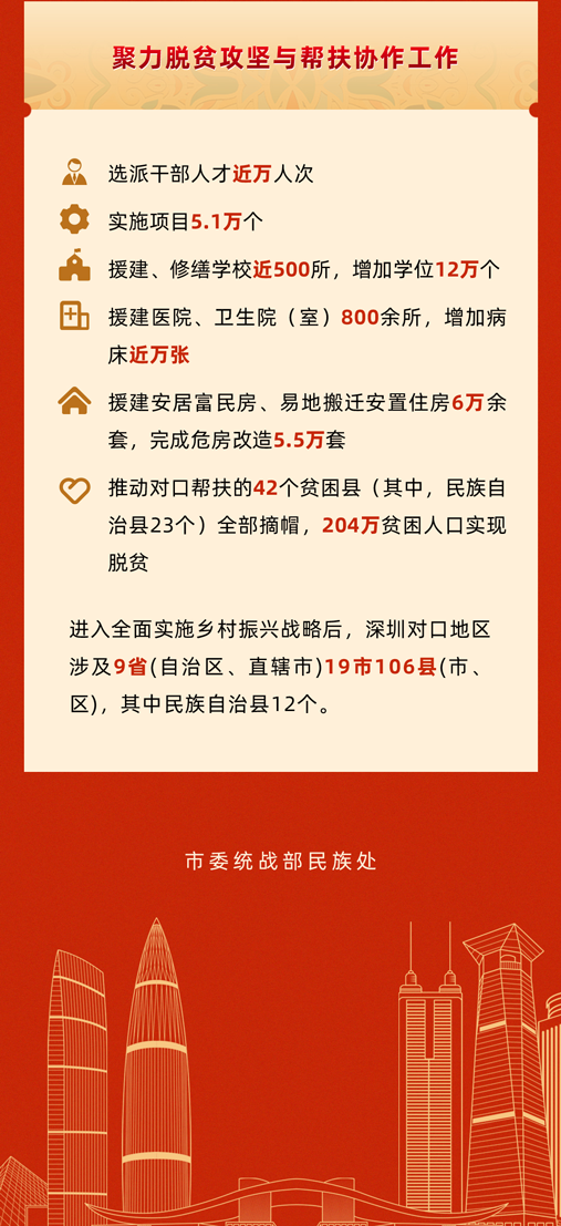 深圳市民族工作（修改）_08.png